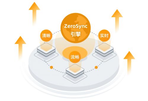 久尺網(wǎng)絡 領(lǐng)軍數(shù)字孿生服務的互聯(lián)網(wǎng)先鋒