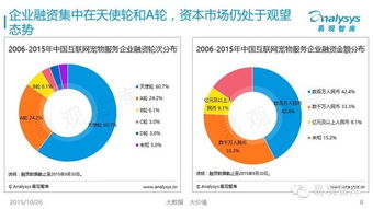 2015年中國(guó)互聯(lián)網(wǎng)寵物服務(wù)市場(chǎng)專題研究報(bào)告（簡(jiǎn)版）