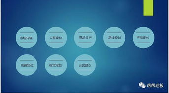 實體店轉(zhuǎn)型十大痛點 不是缺生意，而是缺思路