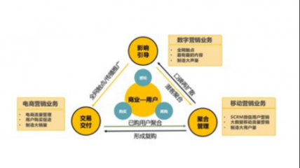 靈狐科技 當(dāng)消費(fèi)降級(jí)成為常態(tài)，營銷升級(jí)如何驅(qū)動(dòng)增長？