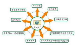 互聯(lián)網(wǎng)思維如何顛覆傳統(tǒng)電子郵件營銷 數(shù)據(jù)驅(qū)動(dòng)的銷售新時(shí)代